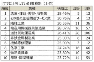 日銀のマイナス金利解除、企業の資金調達への影響は? 