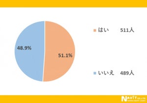 腸活でみんなは何を食べてる? 2位「納豆」、3位「野菜」-気になる１位は?