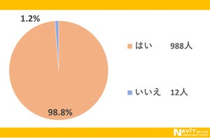 大谷翔平氏の結婚、水原氏の違法賭博どう思う? 1,000人に大調査 