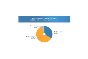 副業ができない環境であれば、リスキリングでキャリアをつかみとる選択肢もある