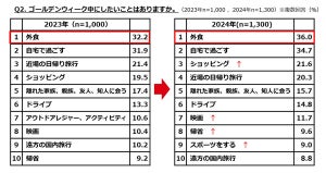 2024年GW「10連休」の人の割合は?