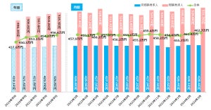 3月の全国の平均初年度年収は「462.7万円」と判明、マイナビが調査