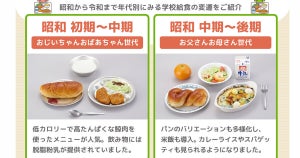 「あなたの思い出の給食はどれ?」 - 明治から平成・令和で“すっごく変わった”学校給食の歴史とは