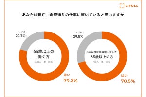 65歳以上のシニアを採用する理由1位は「人材不足」、採用しない理由は？