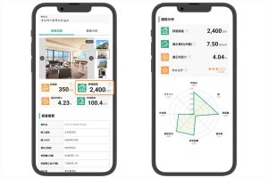 不動産の時価、純資産が分かるサービスがスタート - INVASE Proに新機能