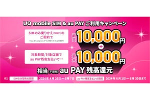 UQ mobile オンラインショップ、SIM契約とau PAY利用で最大10,000円相当を還元