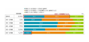 住宅ローン「ペアローン」利用率は1割 - 向いているのはどんな世帯?