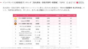 【京都・烏丸四条編】外国人に人気の飲食店はどこ? - 人気は"牛カツ"