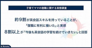 子育てママの復職、約9割「英会話スキルが役に立った」 - どの程度のスキルを持っていた?