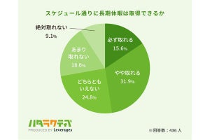 スケジュール通り「長期休暇を取れる職種」が明かされる、取りにくいのは「医療・福祉系」