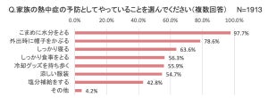 急にぐったり…と思ったら熱中症!? 子供の熱中症対策と実際のヒヤリエピソードを紹介