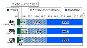 日本の政治はクリーンだと感じる? - 18歳の意識調査