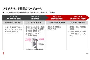 楽天モバイル、プラチナバンドの商用サービスは6月頃から開始予定