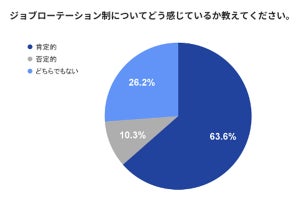 就活生の約半分が「転勤に否定的」、調査結果で明らかになる