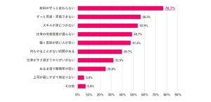 仕事は楽だが収入が上がらない「ゆるブラック企業」とは? 働く女性の半数が経験