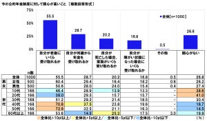 老齢年金、月どのくらい受給したい? 平均額は?