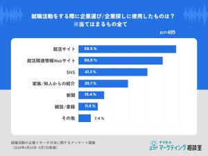 23・24卒のうち、入社後に「マイナスギャップを感じた」を感じた割合は?