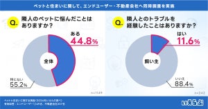 「朝早くから吠える」「エレベーターに尿」隣人のペットに悩んだことがある人は45%！トラブルを自覚する飼い主は12%｜ペットと住まいに関する調査 いえらぶGROUP