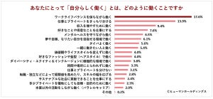 【Z世代1000人調査】将来の目標年収は「400～500万円」が最多 - 理想の働き方は?