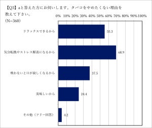 タバコとお酒、やめたくないのはどっち? - 喫煙者360名の答えは