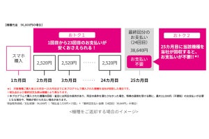 UQ mobileでも「スマホトクするプログラム」提供へ、6月3日から