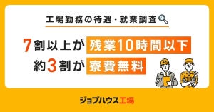 工場勤務はお金も時間も自由度が高くて「ホワイト」? 調査結果が明らかに