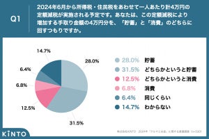 マイカー所有者に聞いた、クルマにかける出費は月いくら?