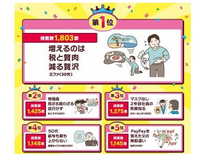 【サラ川】「増えるのは 税と贅肉 減る贅沢」が1位に!  2023年優秀100句を一挙公開