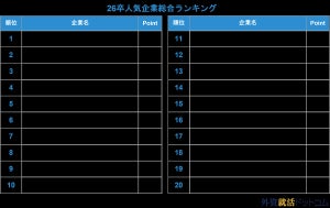 【26卒】上位校就活人気ランキング人気業界1位は「戦略コンサル」 - 人気企業は?