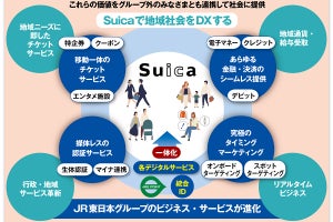 JR東日本「Suica」経済圏拡大へ、2028年度に「Suicaアプリ(仮称)」