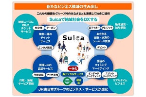 ”Suica経済圏拡大”へ 新しい「Suicaアプリ(仮称)」28年度公開