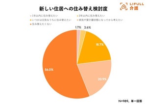 60歳以上が考える"暮らしの不安"、最多は? 「手助けしてくれる人がいない」は5位