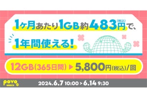 povo2.0、期間限定トッピング「データ追加12GB（365日間）」を提供