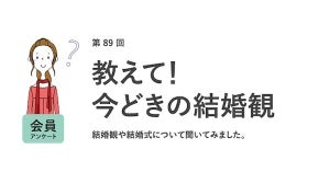 職場の人の結婚式に「参加したくない派」の女性の割合は?