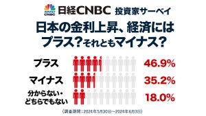 金利上昇が経済に与える影響は? - 投資家5割が「プラス」と回答 - なぜ?