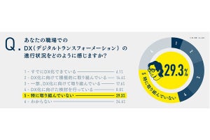 オンラインの会議は「手軽だ」、若手の4割が賛同するもベテランは……、調査で明らかになる