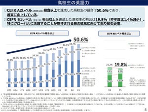 高校生の「英語力」が高い自治体は? - 文科省発表