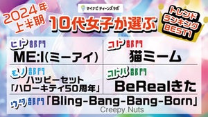 10代女子が選ぶトレンドランキング「BeRealきた」「それガーチャー? ほんまごめんやで」「チピチピチャパチャパドゥビドゥビダバダバ」ってなに?