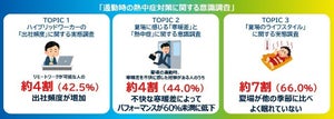 今年は「かくれ熱中症」に注意! 「通勤時の熱中症対策に関する調査」を発表