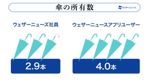 傘を持っていく? 気象のプロに聞いた最大の判断基準は