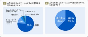 6割以上が「上司が理由で会社を辞めたいと思ったことがある」 - 実際に行動した?