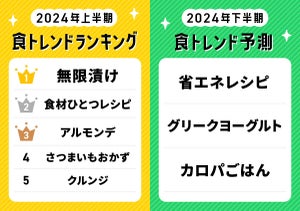 2024年「食トレンドランキング」-上半期1位は「無限漬け」、下半期予測は「グリークヨーグルト」「省エネレシピ」