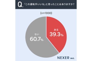 ドライバーの「いいな」と思った点、調査で分かる - エピソードも紹介