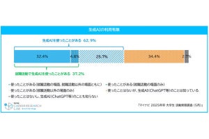 就活での「AI」利用の状況を解説、具体的なプロンプトも紹介