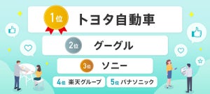 【最新】転職人気企業ランキングTOP3、「トヨタ自動車」「グーグル」あと1つは?