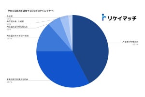 理系学生の「配属先」は入社後に変更する? 企業の意向が調査で明かされる