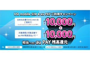 UQ mobile オンラインショップ、SIM単体契約＋au PAY利用で最大20,000円相当を還元