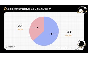 結婚式、若い女性から「ご祝儀の金額が負担」の声多数 - いくらならいい?