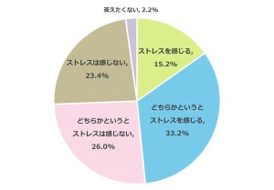 中学生の保護者「夏休みの子どもにストレス」が半数 - 最多の原因は?【1000人調査】