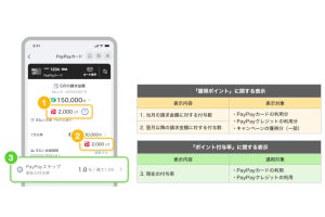 「PayPayカード」ミニアプリ改良、ポイント表示や利用店名の登録機能など